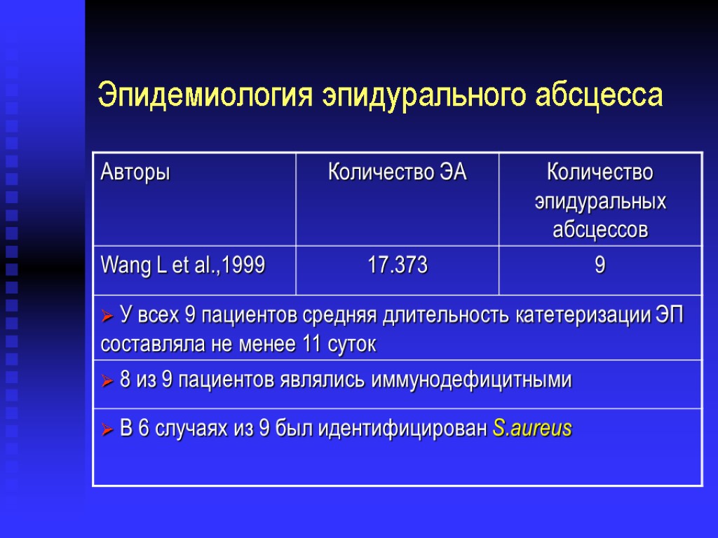 Эпидемиология эпидурального абсцесса